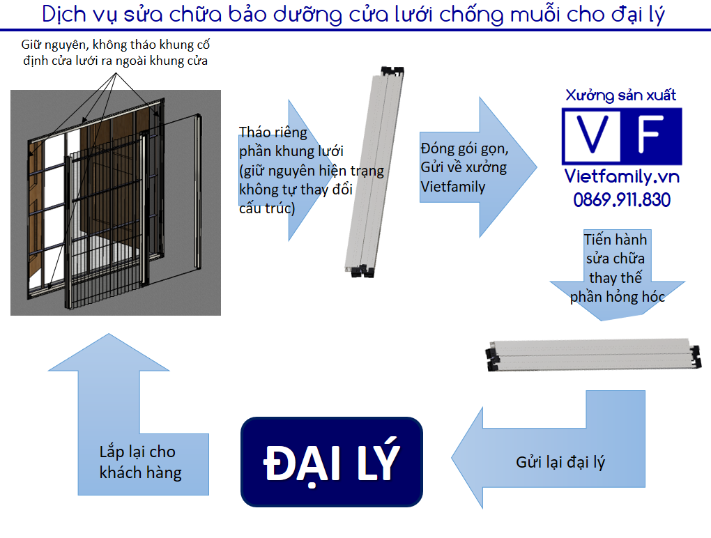 Dịch vụ sửa chữa bảo dưỡng cửa lưới chống muỗi cho đại lý